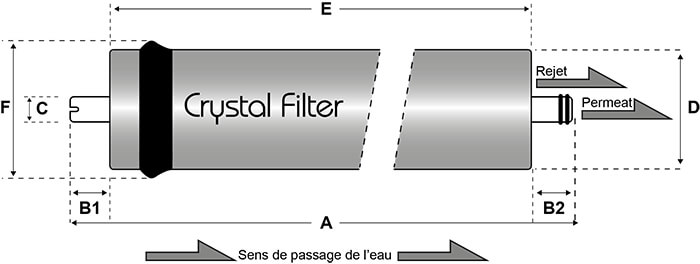 Dimensions membranes résidentielles / ménagères Crystal Filter®